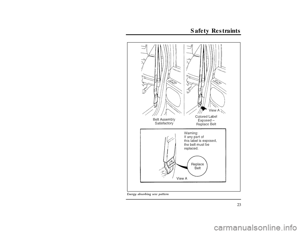 FORD EXPLORER 1996 2.G Owners Manual Safety Restraints
23
[SR10035(ALL)06/95]
33-1/2 pica
art:0021286-B
Energy absorbing sew pattern
File:03unsrx.ex
Update:Thu Feb 29 09:02:31 1996 