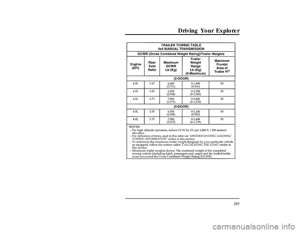 FORD EXPLORER 1996 2.G Owners Manual Driving Your Explorer
285
[DR34165( X)10/94]
twenty-eight pica
chart:0020934-EFile:10undrx.ex
Update:Thu Feb 29 09:12:36 1996 