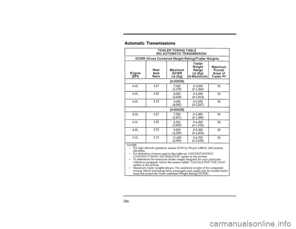 FORD EXPLORER 1996 2.G Owners Manual 286
*
[DR34180( X)06/94]
Automatic Transmissions
[DR34250( X)06/95]
thirty pica
chart:0090209-AFile:10undrx.ex
Update:Thu Feb 29 09:12:36 1996 