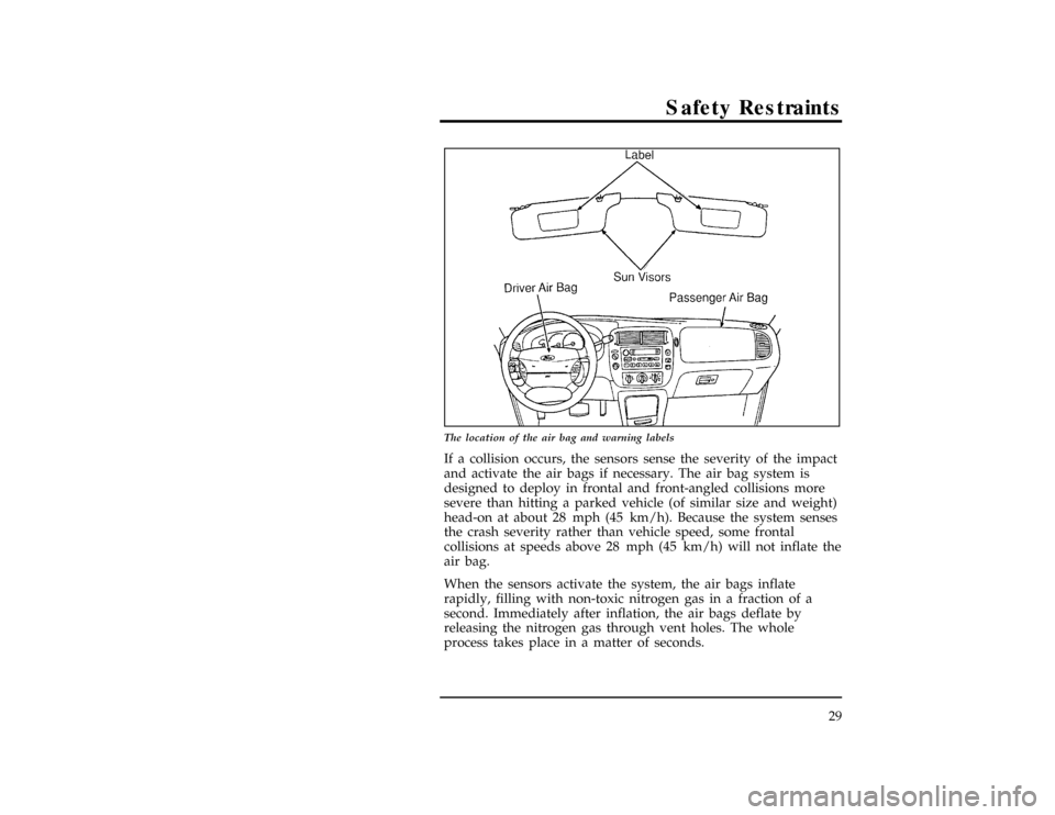 FORD EXPLORER 1996 2.G Owners Guide Safety Restraints
29
[SR13000( X)08/94]
17-1/2 pica
art:0021130-B
The location of the air bag and warning labels
*
[SR13010(ALL)07/95]
If a collision occurs, the sensors sense the severity of the impa