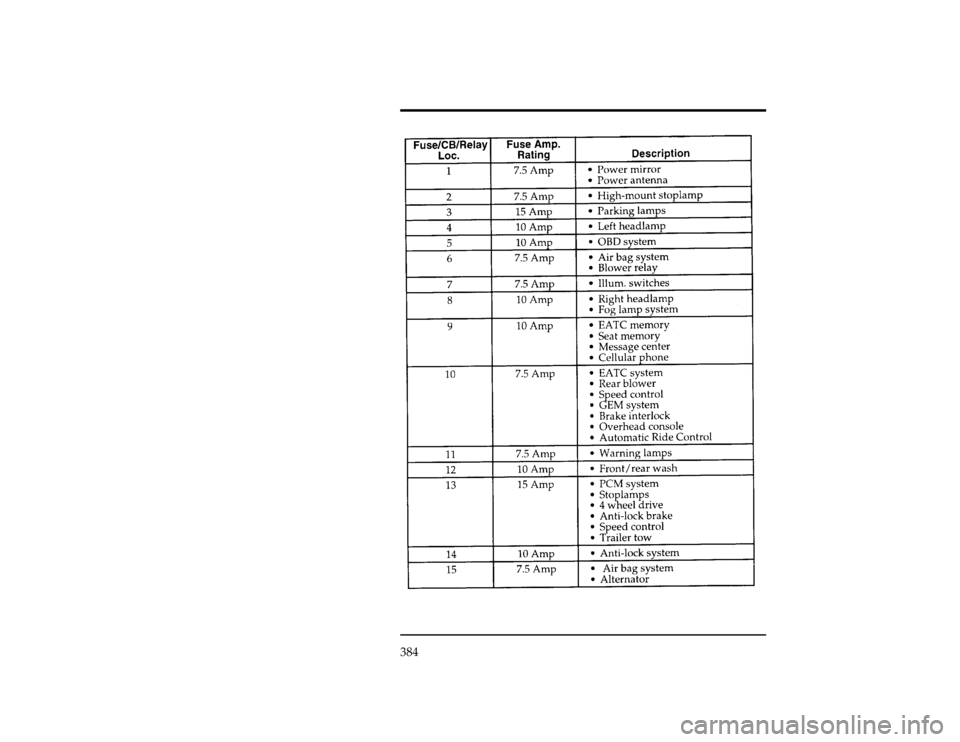 FORD EXPLORER 1996 2.G Owners Manual 384
[SV40275( X)03/95]
thirty-four pica
chart:0090139-AFile:15unsvx.ex
Update:Thu Feb 29 09:20:34 1996 