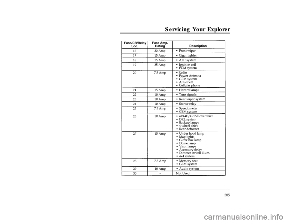 FORD EXPLORER 1996 2.G Owners Manual Servicing Your Explorer
385
[SV40279( X)03/95]
thirty-four pica
chart:0090140-AFile:15unsvx.ex
Update:Thu Feb 29 09:20:34 1996 