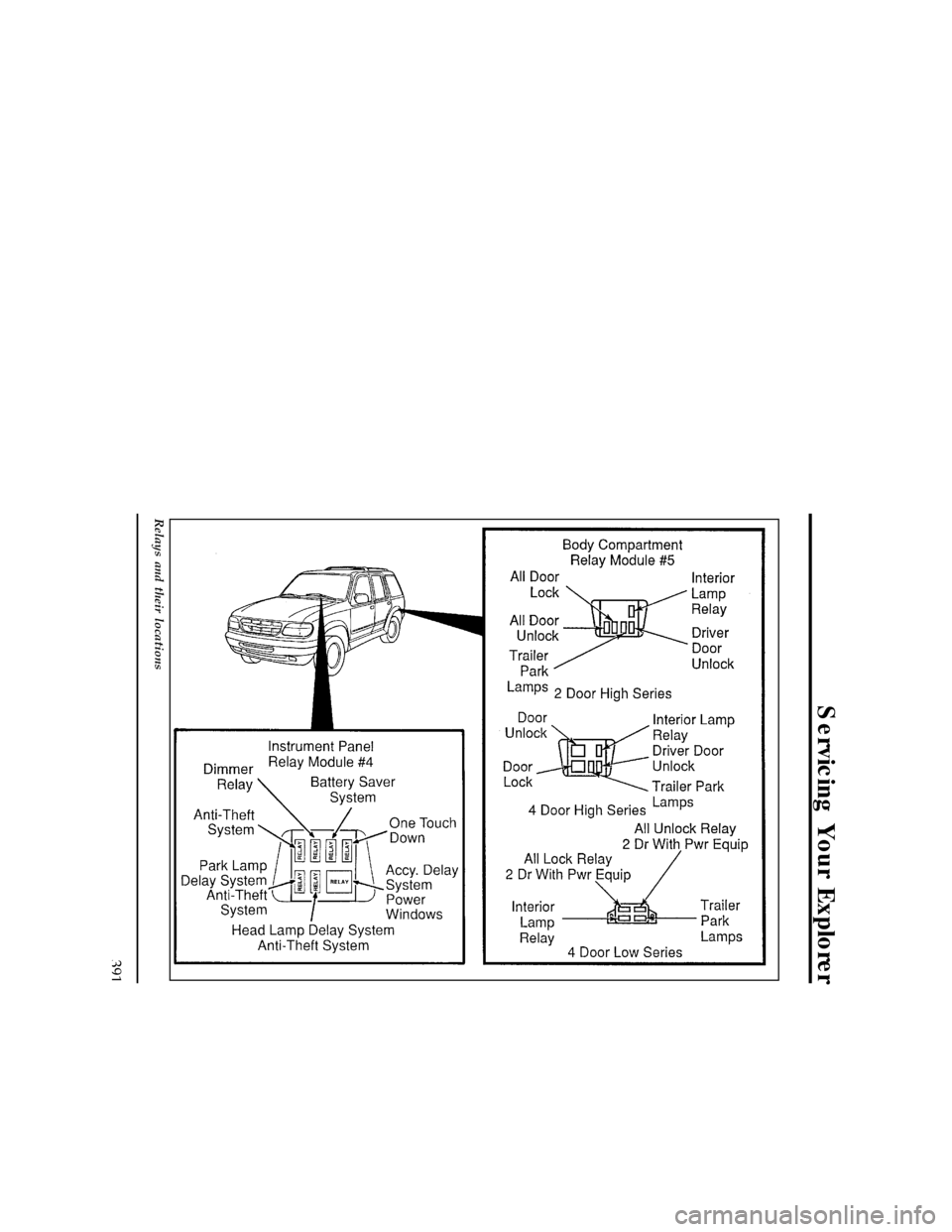 FORD EXPLORER 1996 2.G Owners Manual Servicing Your Explorer
391
[SV44140( X)10/94]
33-1/2 pica
art:0021118-C
Relays and their locations
File:15unsvx.ex
Update:Thu Feb 29 09:20:34 1996 