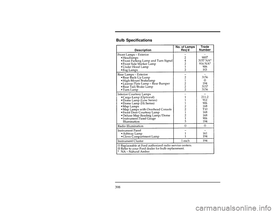 FORD EXPLORER 1996 2.G Owners Manual 398
*
[SV47625(ALL)03/95]
Bulb Specifications
[SV47825( X)05/95]
thirty-four pica
chart:0090186-AFile:15unsvx.ex
Update:Thu Feb 29 09:20:34 1996 