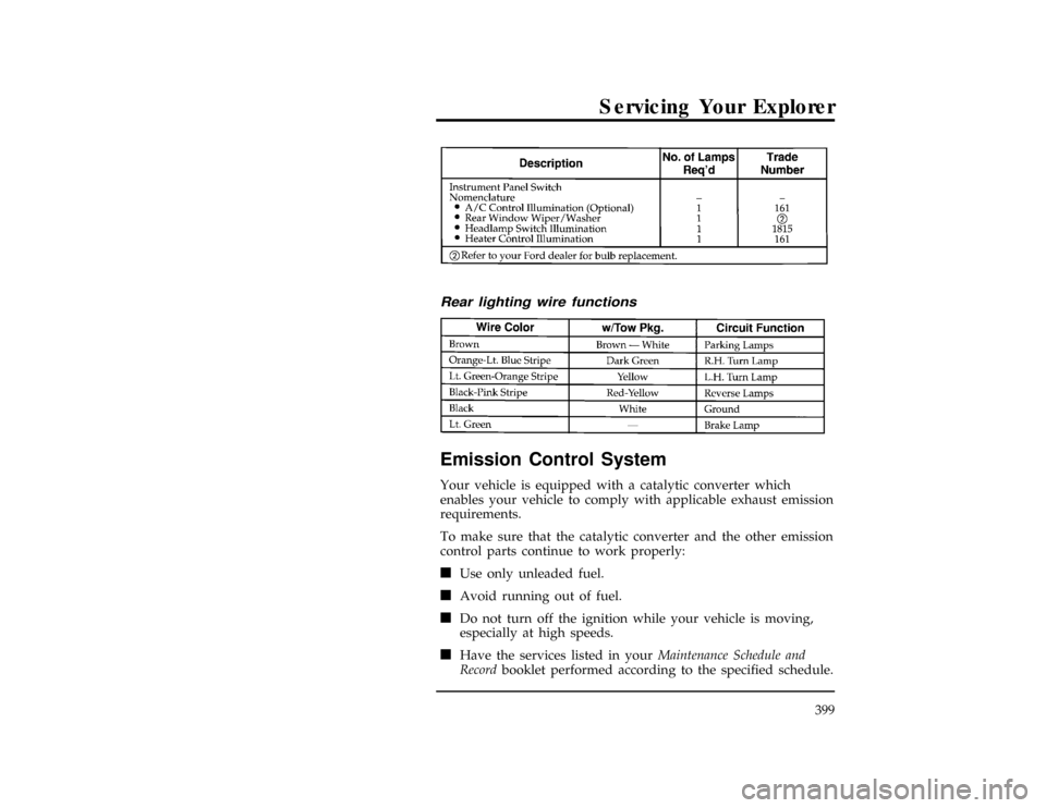 FORD EXPLORER 1996 2.G Owners Manual Servicing Your Explorer
399
[SV47875( X)04/94]
eight pica
chart:0020633-G*
[SV48400(ALL)10/90]
Rear lighting wire functions
[SV48500(ALL)04/94]
eight pica
chart:0021201-A%*
[SV48600(ALL)03/95]
Emissio
