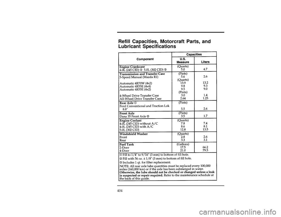 FORD EXPLORER 1996 2.G Owners Manual 404
*
[SV51575(ALL)07/95]
Refill Capacities, Motorcraft Parts, and
Lubricant Specifications
[SV52050( X)12/95]
thirty-two pica
chart:0090164-CFile:15unsvx.ex
Update:Thu Feb 29 09:20:34 1996 