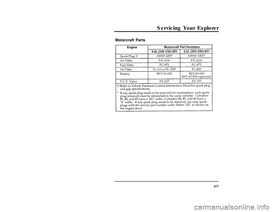 FORD EXPLORER 1996 2.G Owners Manual Servicing Your Explorer
405
%*
[SV52800(ALL)05/95]
Motorcraft Parts
[SV53150( X)06/95]
18 pica chart:0090205-AFile:15unsvx.ex
Update:Thu Feb 29 09:20:34 1996 