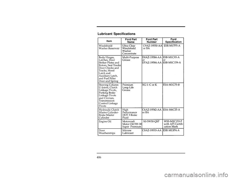 FORD EXPLORER 1996 2.G Owners Manual 406
%*
[SV53500(ALL)05/95]
Lubricant Specifications
[SV54250( X)10/95]
thirty-two pica
chart:0090113-BFile:15unsvx.ex
Update:Thu Feb 29 09:20:34 1996 