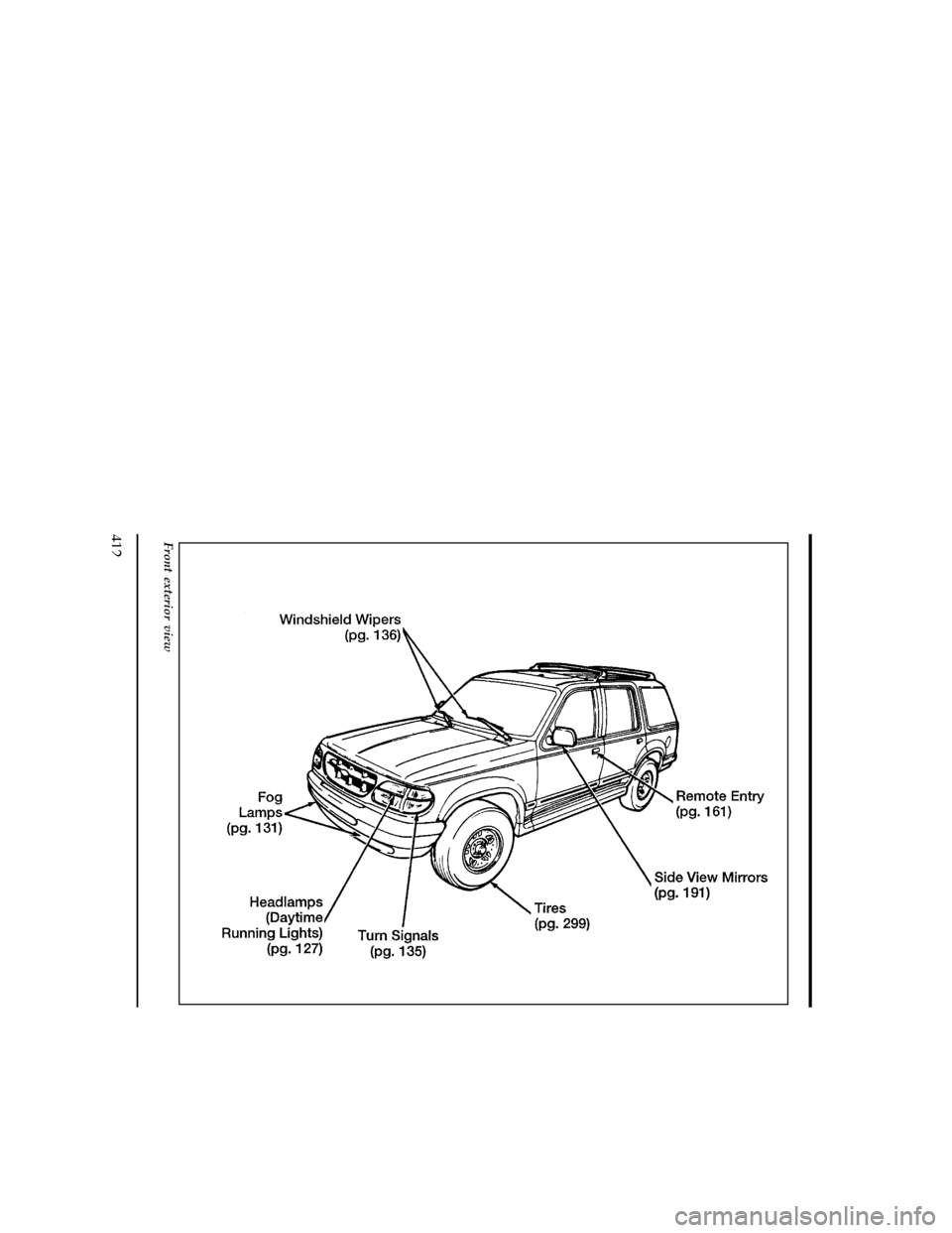 FORD EXPLORER 1996 2.G Owners Manual 412
[QI03100( X)07/95]
full page art:0090212-A
Front exterior view
File:16unqix.ex
Update:Thu Feb 29 10:11:57 1996 