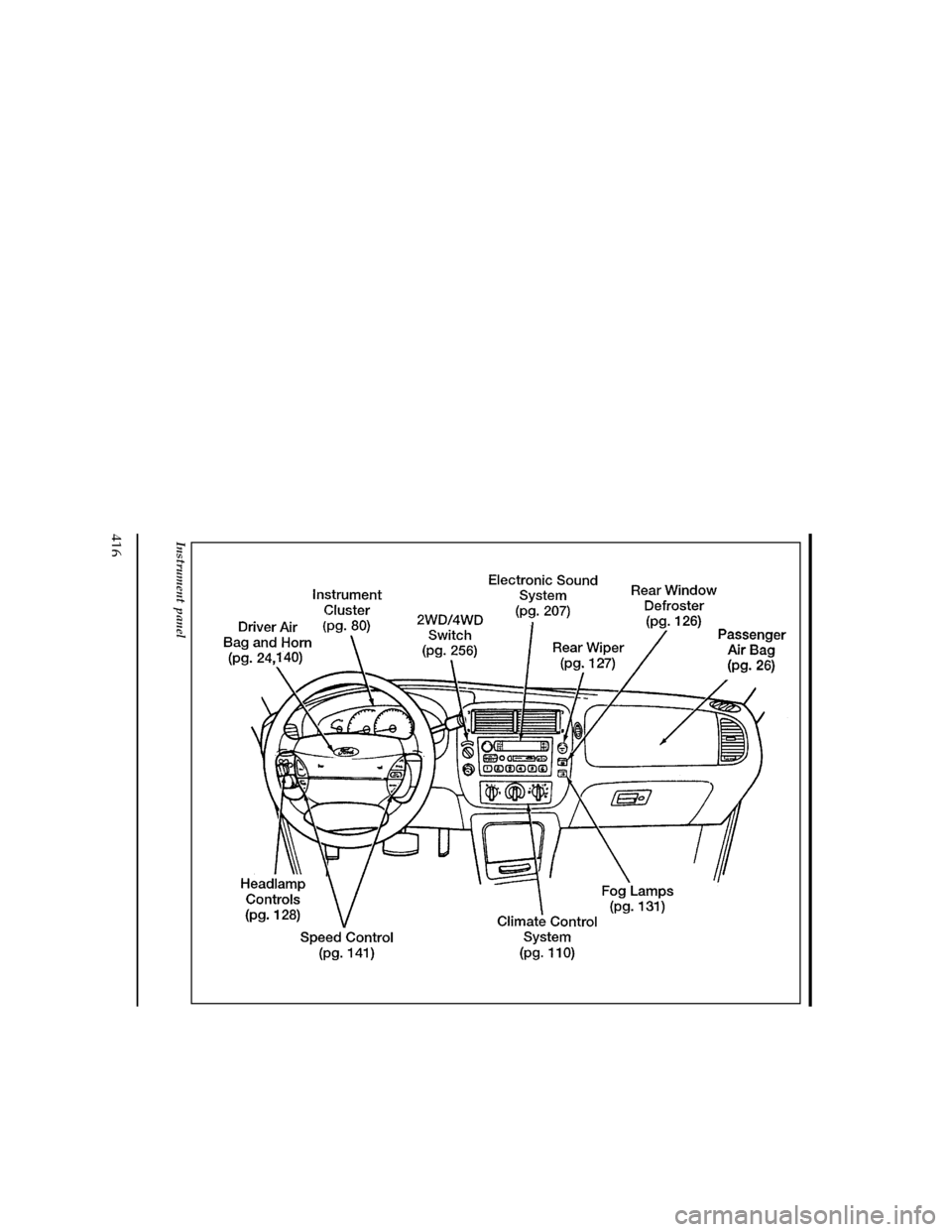 FORD EXPLORER 1996 2.G Owners Manual 416
[QI05500( X)07/95]
full page art:0090195-B
Instrument panel
File:16unqix.ex
Update:Thu Feb 29 10:11:57 1996 