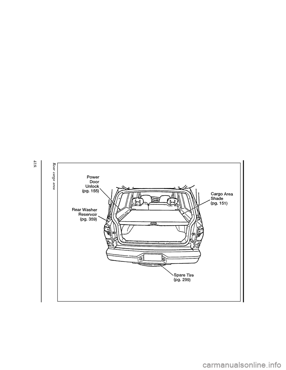 FORD EXPLORER 1996 2.G Owners Manual 418
[QI06500( X)09/95]
full page art:0090193-A
Rear cargo area
File:16unqix.ex
Update:Thu Feb 29 10:11:57 1996 