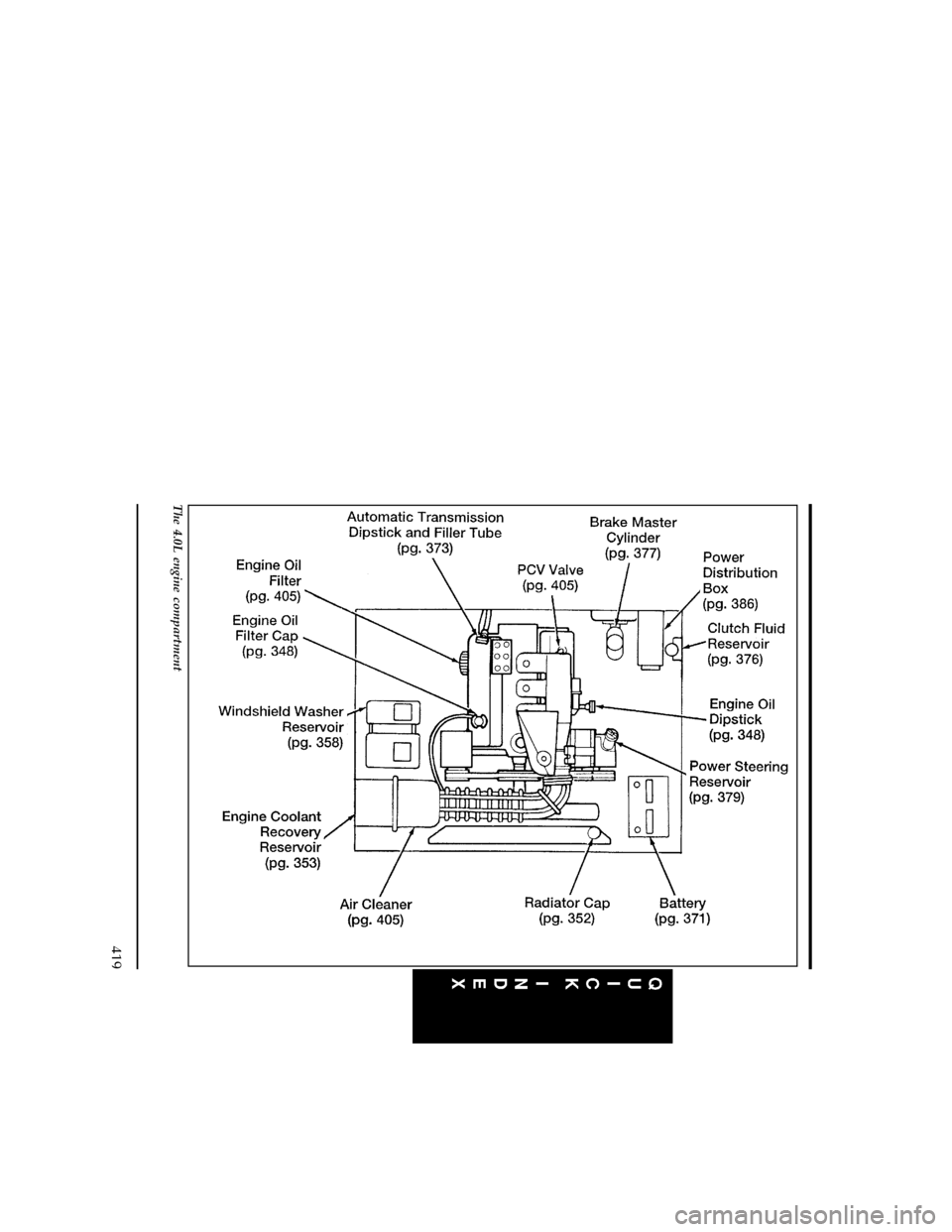FORD EXPLORER 1996 2.G Owners Manual 419
[QI07700( X)07/95]
full page art:0090151-B
The 4.0L engine compartment
File:16unqix.ex
Update:Thu Feb 29 10:11:57 1996 
