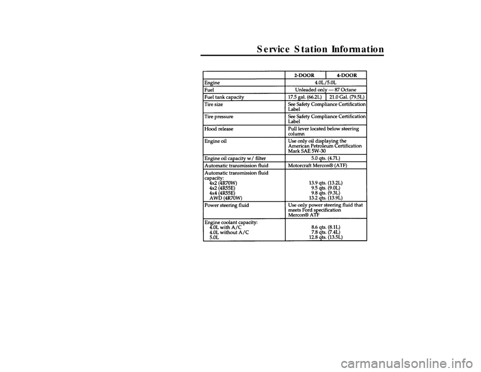 FORD EXPLORER 1996 2.G Owners Manual 444
Service Station Information
[GS00200( X)01/96]
twenty-four pica
chart:0090145-DFile:17ungsx.ex
Update:Thu Feb 29 09:20:59 1996 