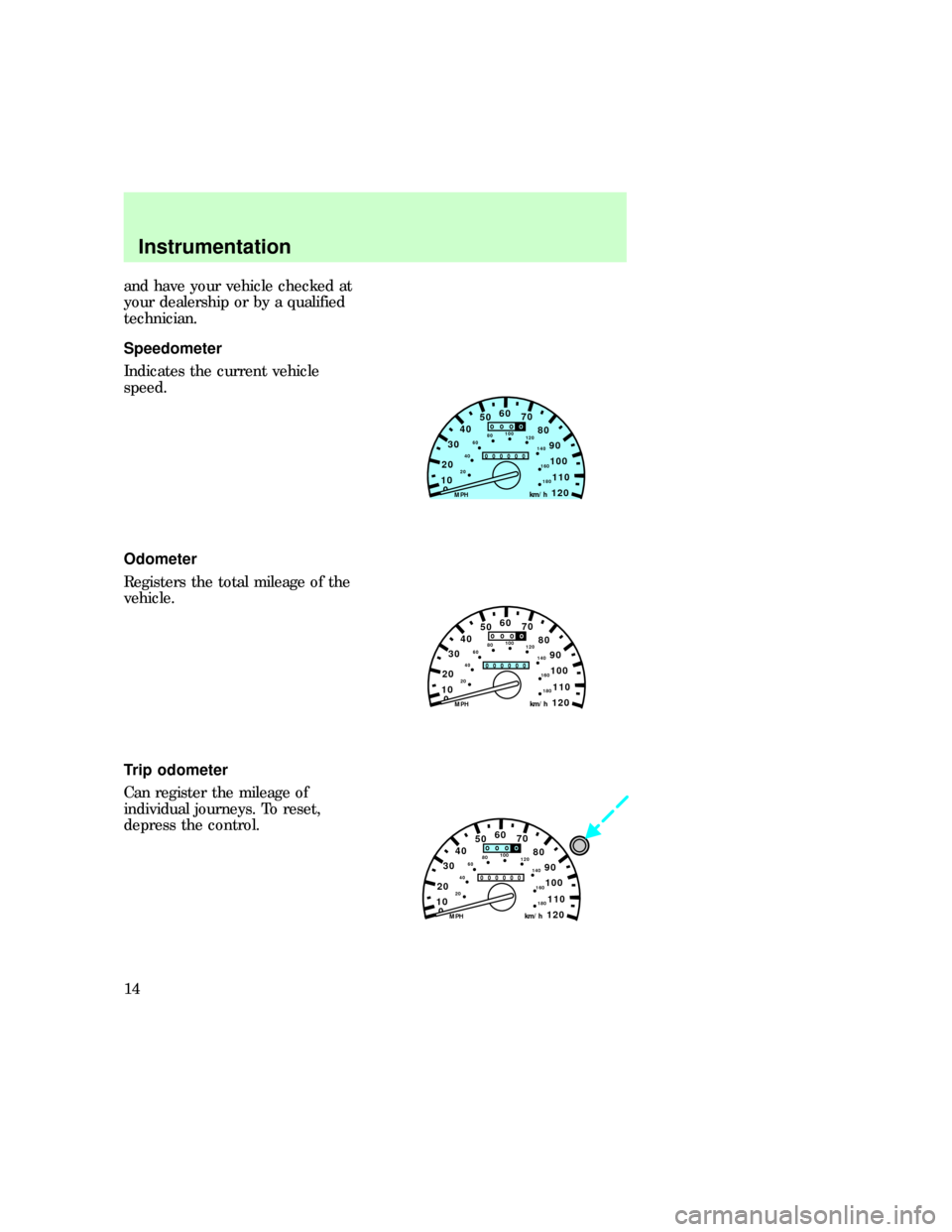 FORD EXPLORER 1997 2.G User Guide and have your vehicle checked at
your dealership or by a qualified
technician.
Speedometer
Indicates the current vehicle
speed.
Odometer
Registers the total mileage of the
vehicle.
Trip odometer
Can r