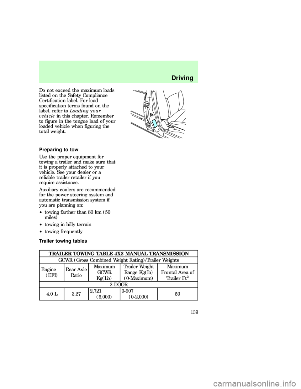 FORD EXPLORER 1997 2.G Owners Manual Do not exceed the maximum loads
listed on the Safety Compliance
Certification label. For load
specification terms found on the
label, refer toLoading your
vehiclein this chapter. Remember
to figure in