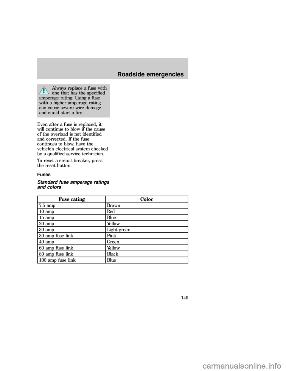 FORD EXPLORER 1997 2.G Owners Manual Always replace a fuse with
one that has the specified
amperage rating. Using a fuse
with a higher amperage rating
can cause severe wire damage
and could start a fire.
Even after a fuse is replaced, it