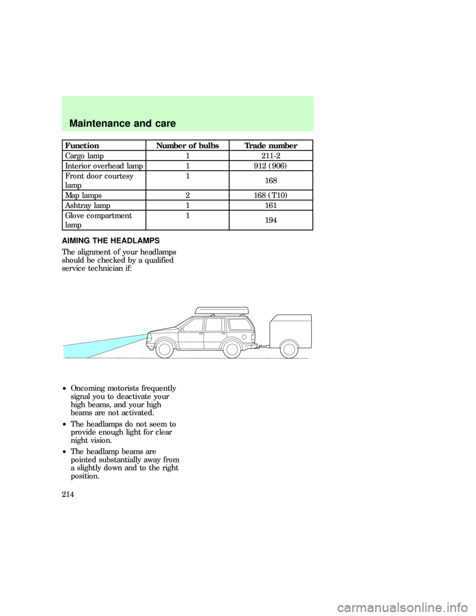 FORD EXPLORER 1997 2.G Owners Manual Function Number of bulbs Trade number
Cargo lamp 1 211-2
Interior overhead lamp 1 912 (906)
Front door courtesy
lamp1
168
Map lamps 2 168 (T10)
Ashtray lamp 1 161
Glove compartment
lamp1
194
AIMING TH