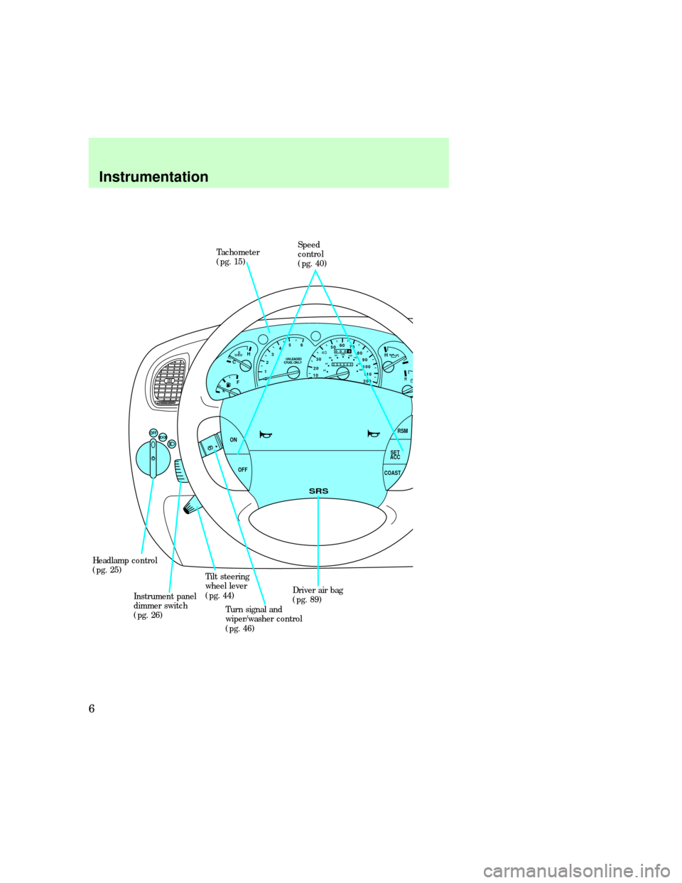 FORD EXPLORER 1997 2.G Owners Manual 012345
6
H
C
F
E
OFF
20
1030405060
70
80
90
110
200000000
oooo
10020406080100
120
140
160
180UNLEADED
FUEL ONLY
RSM
SET
ACC
COAST OFF ON
SRS
H
H
Speed
control
(pg. 40) Tachometer
(pg. 15)
Driver air b