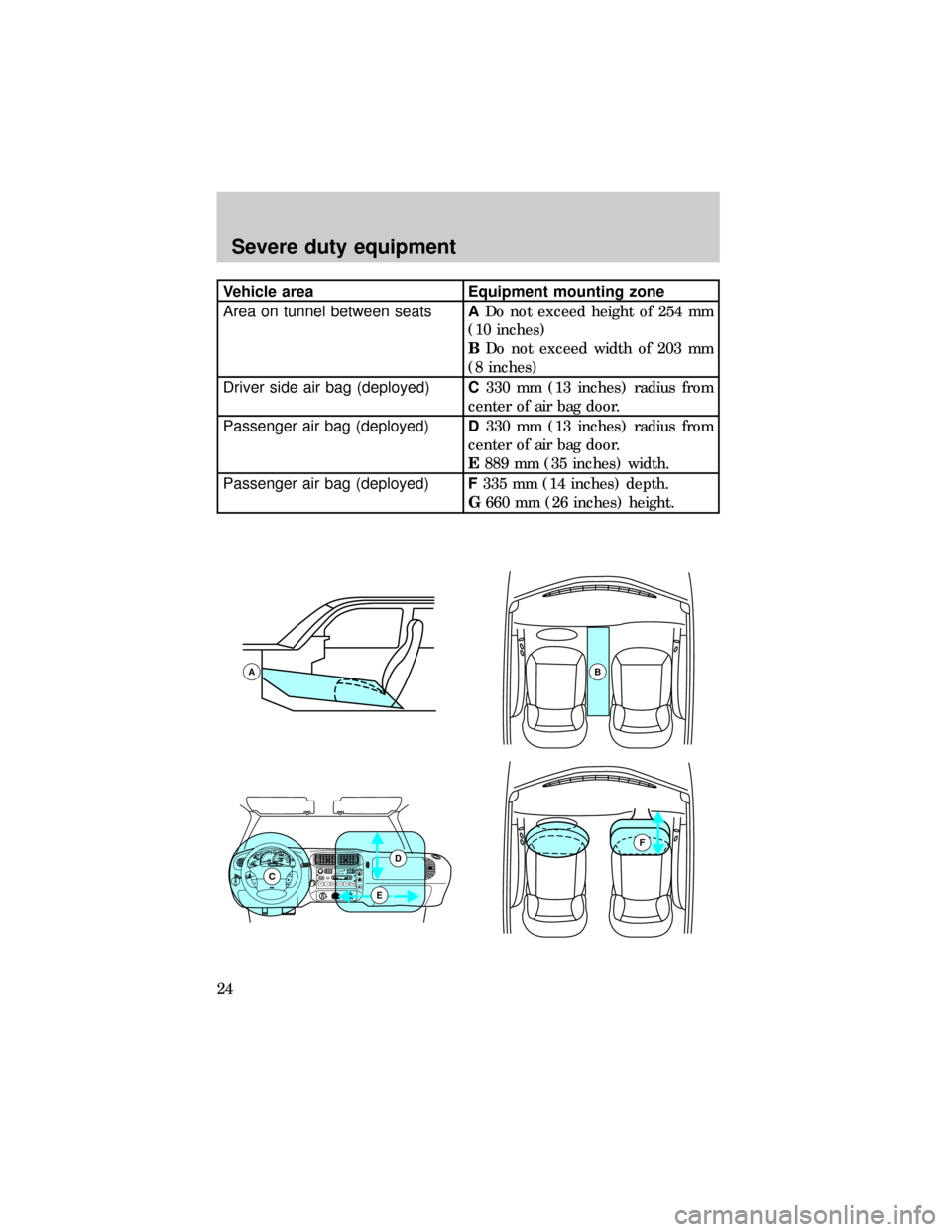 FORD EXPLORER 1997 2.G Severe Duty Supplement Manual Vehicle area Equipment mounting zone
Area on tunnel between seatsADo not exceed height of 254 mm
(10 inches)
BDo not exceed width of 203 mm
(8 inches)
Driver side air bag (deployed)C330 mm (13 inches)