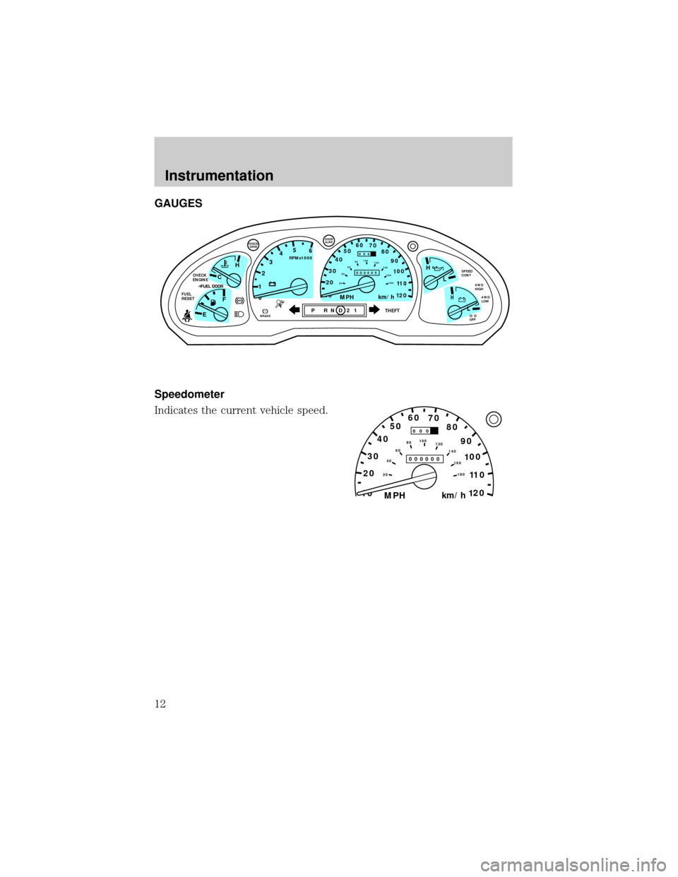 FORD EXPLORER 1998 2.G Owners Manual GAUGES
Speedometer
Indicates the current vehicle speed.
C
012345
6
RPMx1000
ABS
CHECK
ENGINE
FUEL
RESET
EFH
H
H
PRN D 2 1THEFT
SPEED
CONT
4WD
HIGH
4WD
LOW
O/D
OFFL 
L 
10MPH 205060
70
304080
90
km/h
0