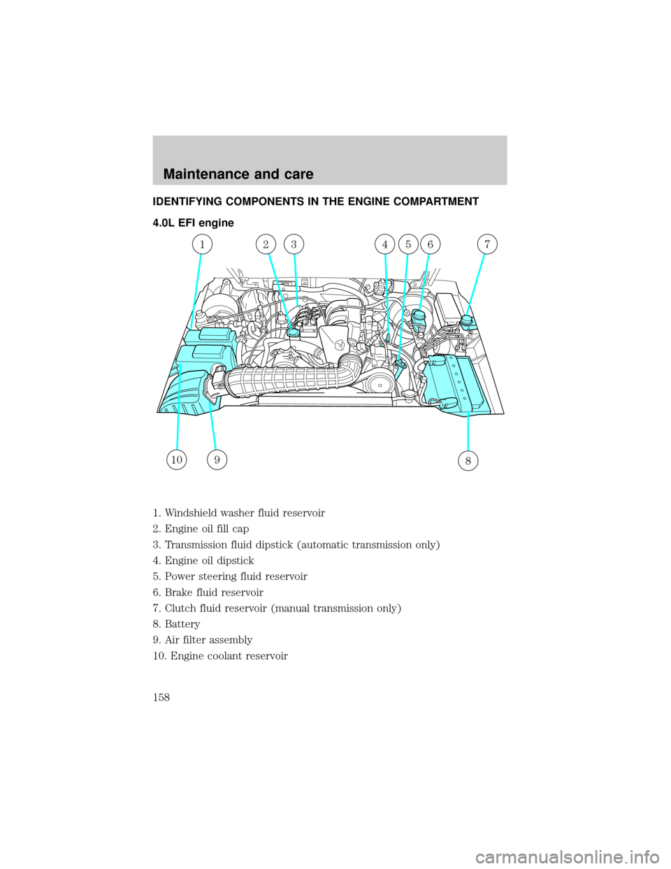 FORD EXPLORER 1998 2.G Owners Manual IDENTIFYING COMPONENTS IN THE ENGINE COMPARTMENT
4.0L EFI engine
1. Windshield washer fluid reservoir
2. Engine oil fill cap
3. Transmission fluid dipstick (automatic transmission only)
4. Engine oil 