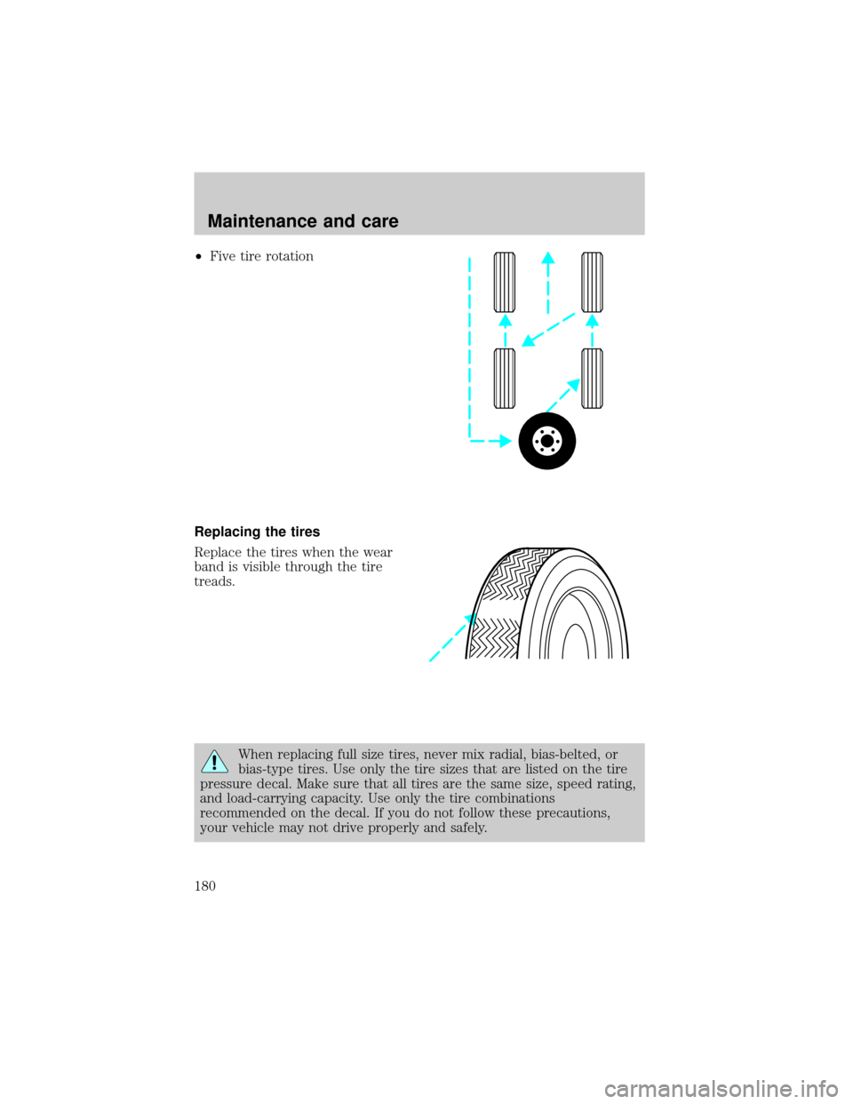FORD EXPLORER 1998 2.G Owners Manual ²Five tire rotation
Replacing the tires
Replace the tires when the wear
band is visible through the tire
treads.
When replacing full size tires, never mix radial, bias-belted, or
bias-type tires. Use FORD EXPLORER 1998 2.G Owners Manual ²Five tire rotation
Replacing the tires
Replace the tires when the wear
band is visible through the tire
treads.
When replacing full size tires, never mix radial, bias-belted, or
bias-type tires. Use