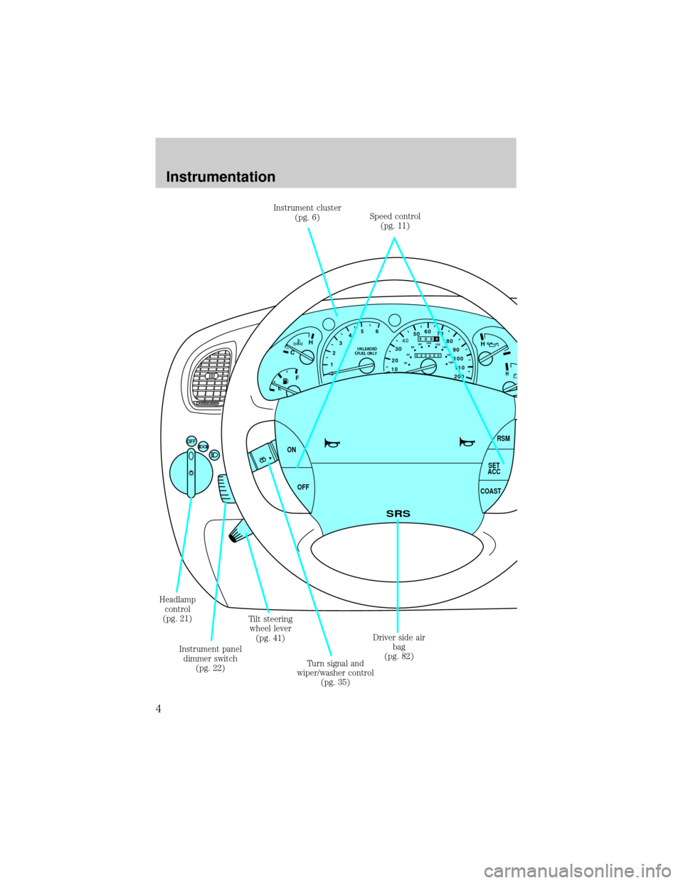 FORD EXPLORER 1998 2.G Owners Manual 012345
6
H
C
F
E
OFF
20
1030405060
70
80
90
110
200000000
oooo
10020406080100
120
140
160
180
UNLEADED
FUEL ONLY
RSM
SET
ACC
COAST OFF ON
SRS
H
H
Instrument cluster
(pg. 6)Speed control
(pg. 11)
Drive