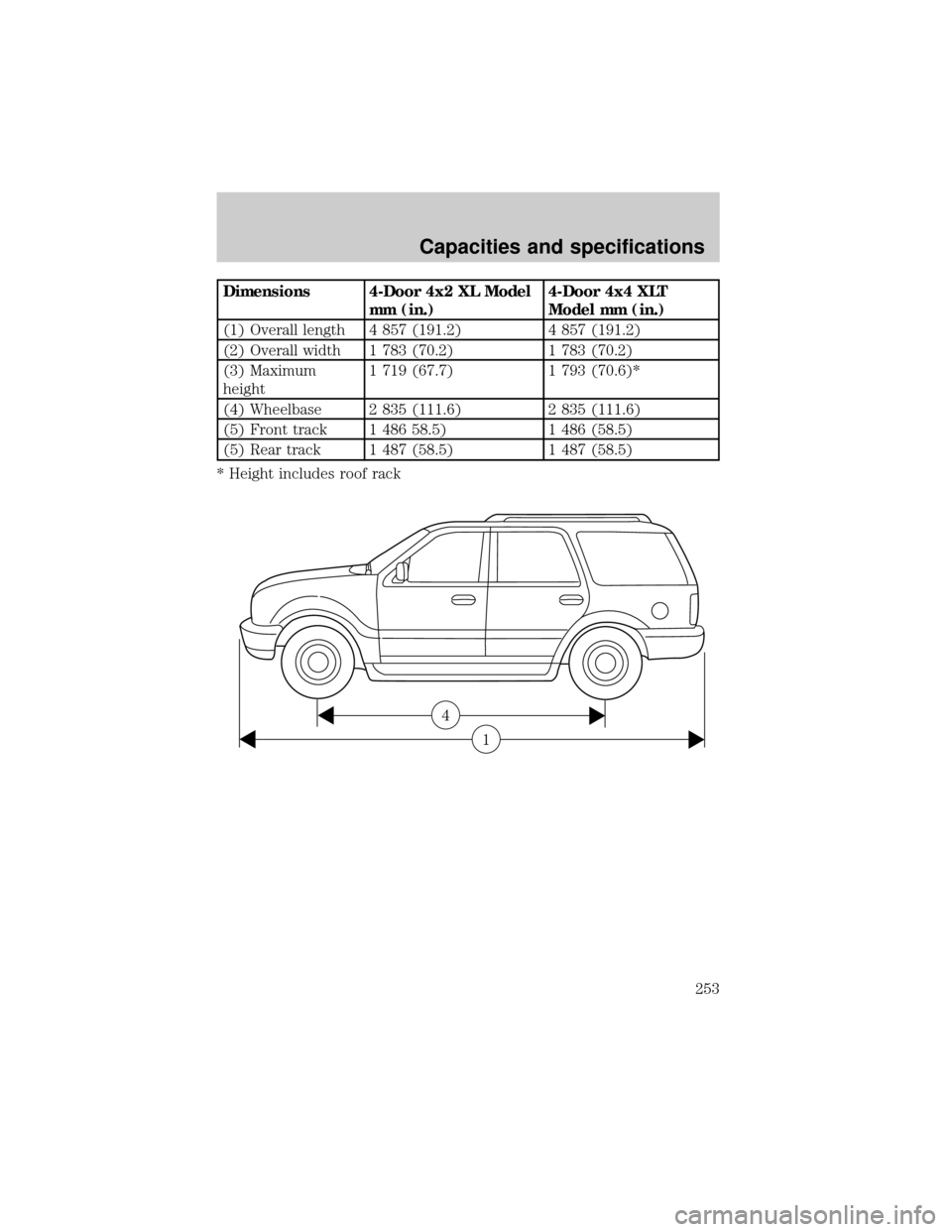 FORD EXPLORER 1999 2.G Owners Manual Dimensions 4-Door 4x2 XL Model
mm (in.)4-Door 4x4 XLT
Model mm (in.)
(1) Overall length 4 857 (191.2) 4 857 (191.2)
(2) Overall width 1 783 (70.2) 1 783 (70.2)
(3) Maximum
height1 719 (67.7) 1 793 (70