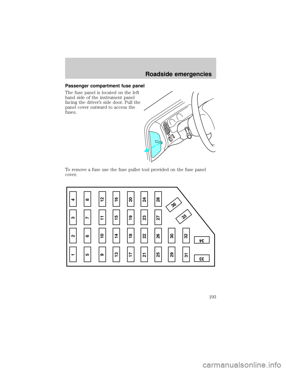 FORD EXPLORER 2000 2.G Owners Manual Passenger compartment fuse panel
The fuse panel is located on the left
hand side of the instrument panel
facing the drivers side door. Pull the
panel cover outward to access the
fuses.
To remove a fu