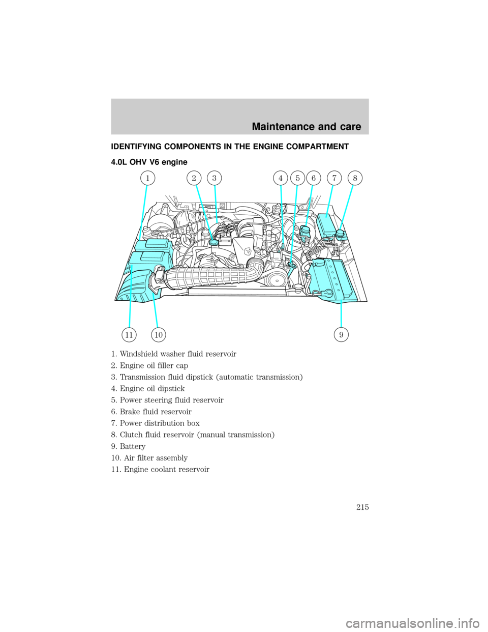 FORD EXPLORER 2000 2.G Owners Manual IDENTIFYING COMPONENTS IN THE ENGINE COMPARTMENT
4.0L OHV V6 engine
1. Windshield washer fluid reservoir
2. Engine oil filler cap
3. Transmission fluid dipstick (automatic transmission)
4. Engine oil 