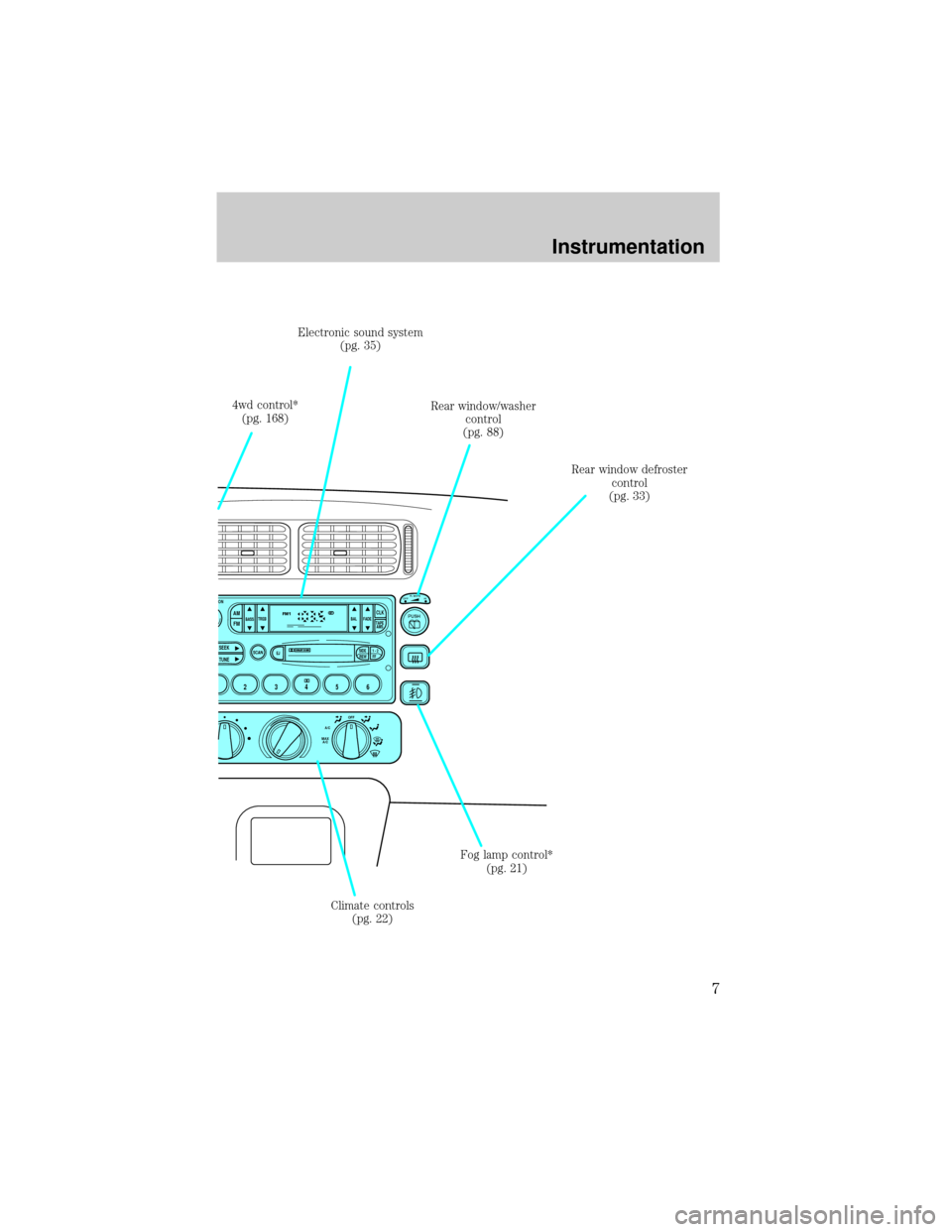 FORD EXPLORER 2000 2.G Owners Manual PUSH
OFF HIR. WIPE
OFFA/CMAX
A/C
SCAN
BASSTREB BAL FADE
SIDE
EJ
REW FF1 - 2TAPE
AMS
 ON
SEEK
TUNE
AM
FMCLK
2 3456
FM1ST
Electronic sound system
(pg. 35)
Rear window/washer
control
(pg. 88)
Rear window