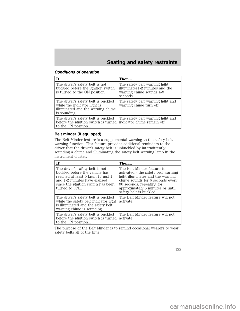 FORD EXPLORER 2001 2.G Owners Manual Conditions of operation
If... Then...
The drivers safety belt is not
buckled before the ignition switch
is turned to the ON position...The safety belt warning light
illuminates1-2 minutes and the
war