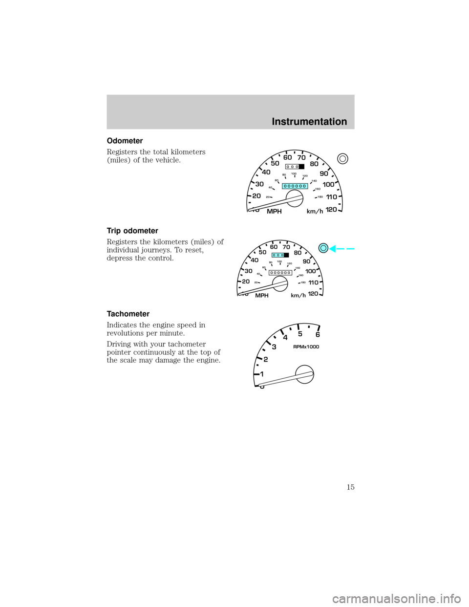 FORD EXPLORER 2001 2.G User Guide Odometer
Registers the total kilometers
(miles) of the vehicle.
Trip odometer
Registers the kilometers (miles) of
individual journeys. To reset,
depress the control.
Tachometer
Indicates the engine sp