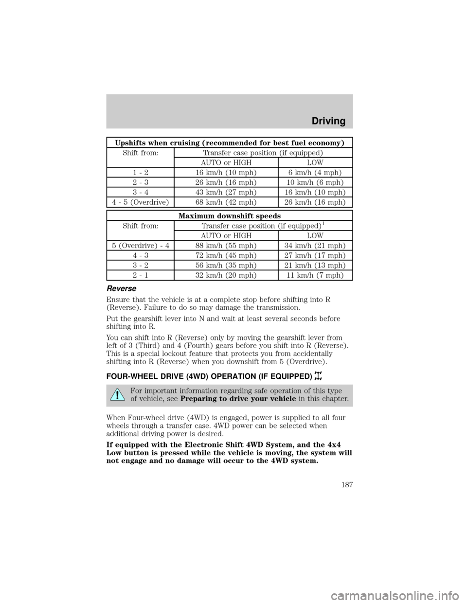 FORD EXPLORER 2002 3.G Owners Manual Upshifts when cruising (recommended for best fuel economy)
Shift from: Transfer case position (if equipped)
AUTO or HIGH LOW
1 - 2 16 km/h (10 mph) 6 km/h (4 mph)
2 - 3 26 km/h (16 mph) 10 km/h (6 mph