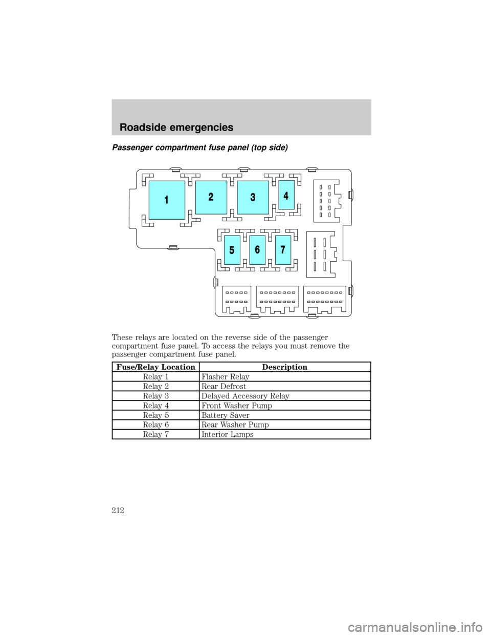 FORD EXPLORER 2002 3.G User Guide Passenger compartment fuse panel (top side)
These relays are located on the reverse side of the passenger
compartment fuse panel. To access the relays you must remove the
passenger compartment fuse pa