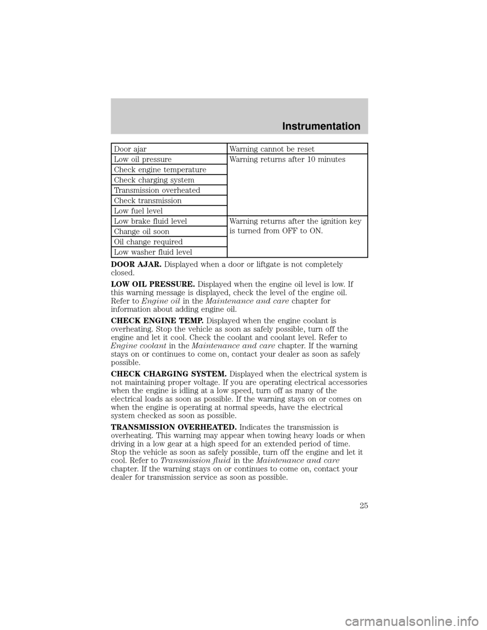 FORD EXPLORER 2002 3.G Owners Manual Door ajar Warning cannot be reset
Low oil pressure Warning returns after 10 minutes
Check engine temperature
Check charging system
Transmission overheated
Check transmission
Low fuel level
Low brake f