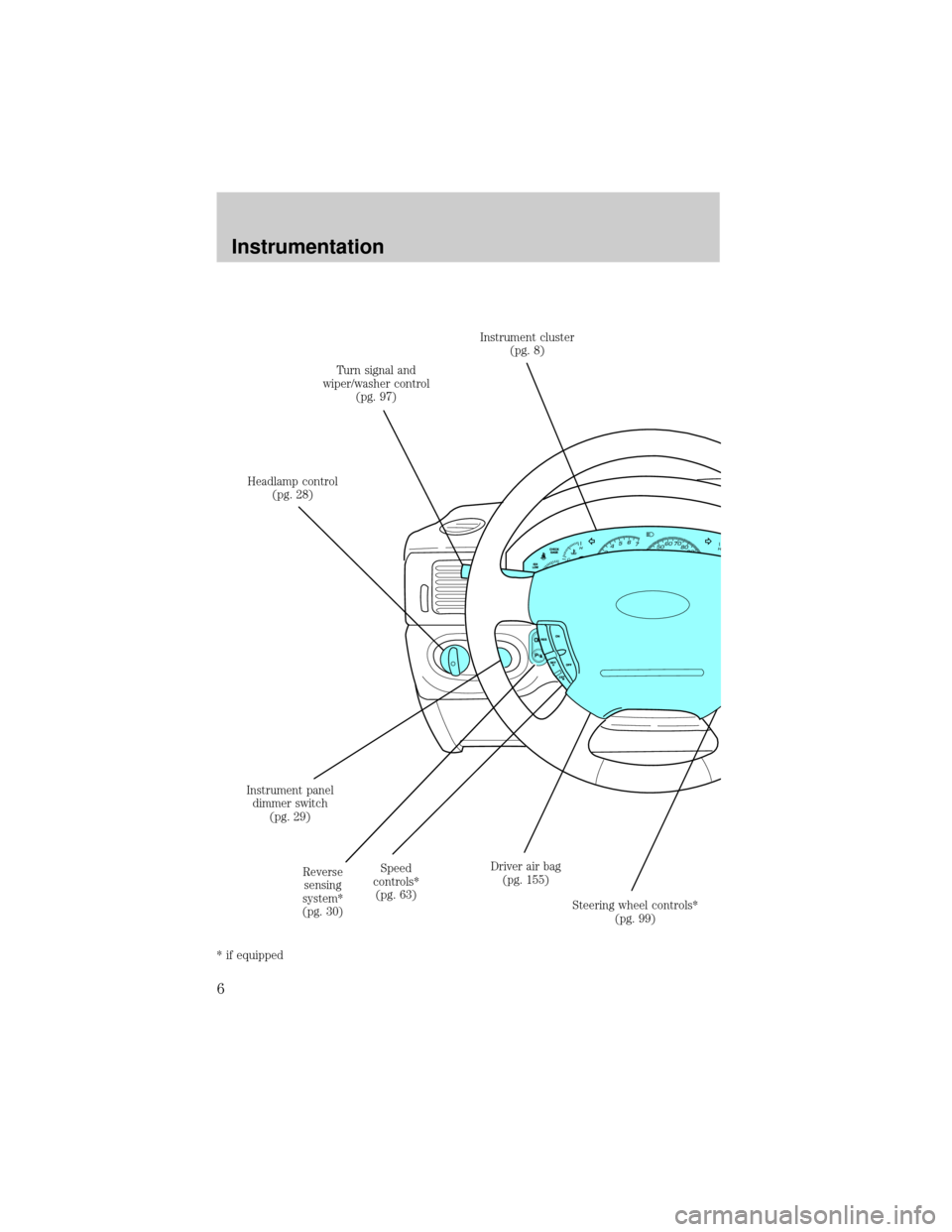 FORD EXPLORER 2002 3.G Owners Manual Headlamp control
(pg. 28)Turn signal and
wiper/washer control
(pg. 97)Instrument cluster
(pg. 8)
Steering wheel controls*
(pg. 99) Driver air bag
(pg. 155) Speed
controls*
(pg. 63) Instrument panel
di