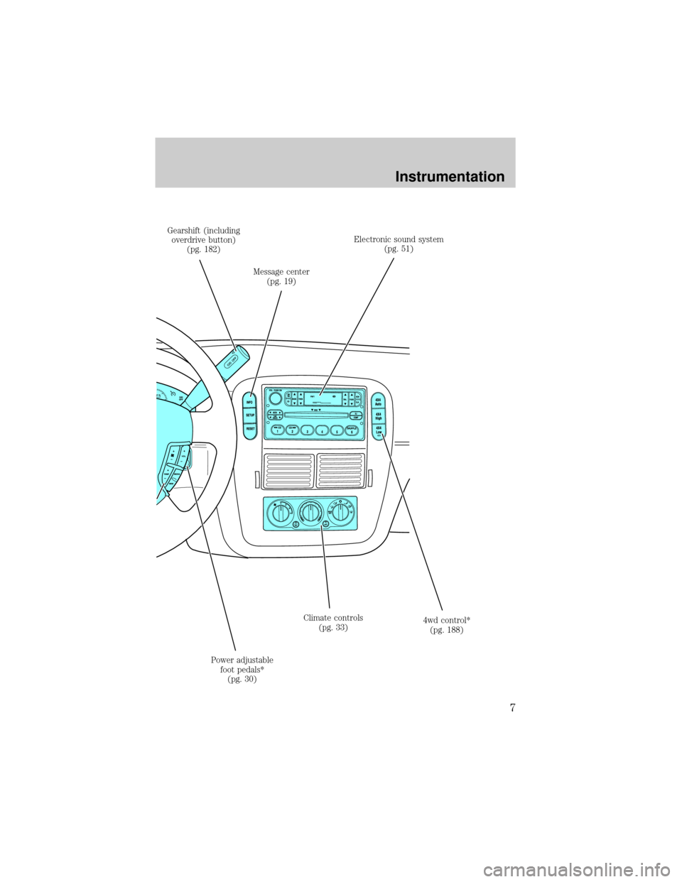 FORD EXPLORER 2002 3.G Owners Manual Gearshift (including
overdrive button)
(pg. 182)
Message center
(pg. 19)Electronic sound system
(pg. 51)
4wd control*
(pg. 188) Climate controls
(pg. 33)
Power adjustable
foot pedals*
(pg. 30)
Instrum