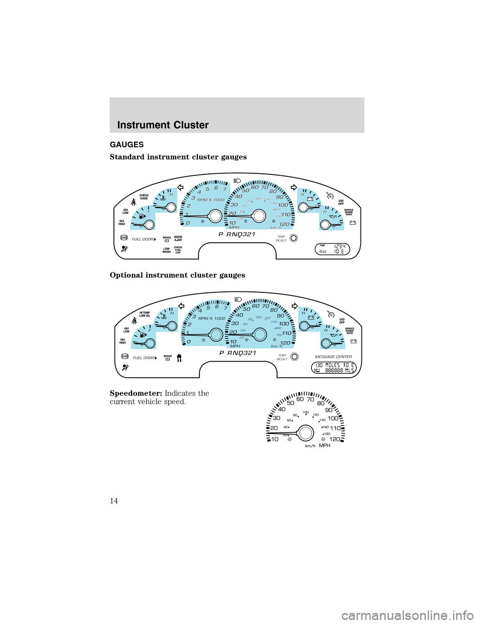 FORD EXPLORER 2003 3.G User Guide GAUGES
Standard instrument cluster gauges
Optional instrument cluster gauges
Speedometer:Indicates the
current vehicle speed.
Instrument Cluster
14 