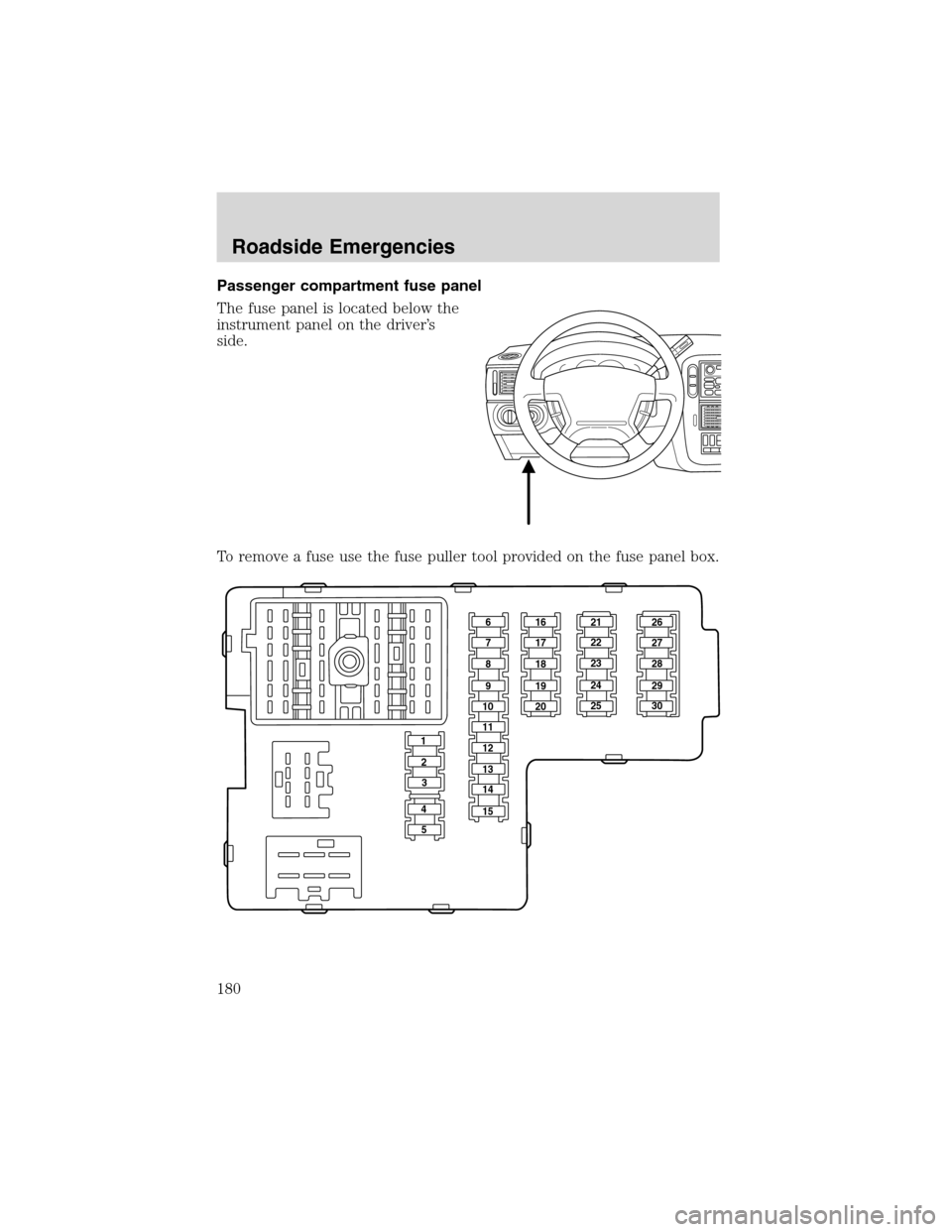 FORD EXPLORER 2003 3.G Owners Manual Passenger compartment fuse panel
The fuse panel is located below the
instrument panel on the driver’s
side.
To remove a fuse use the fuse puller tool provided on the fuse panel box.
161621 26
27
28
