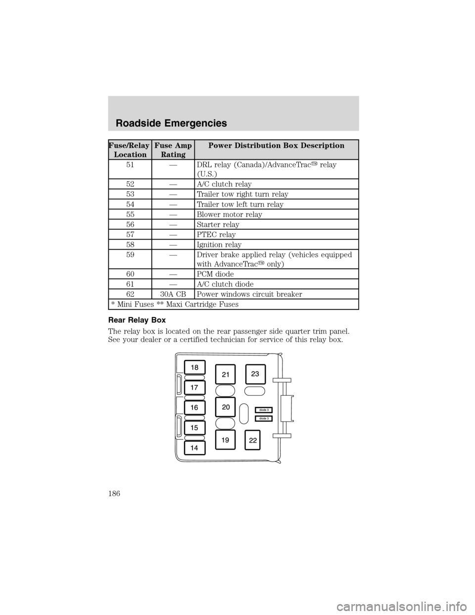 FORD EXPLORER 2003 3.G Owners Manual Fuse/Relay
LocationFuse Amp
RatingPower Distribution Box Description
51—DRL relay (Canada)/AdvanceTracrelay
(U.S.)
52—A/C clutch relay
53—Trailer tow right turn relay
54—Trailer tow left turn