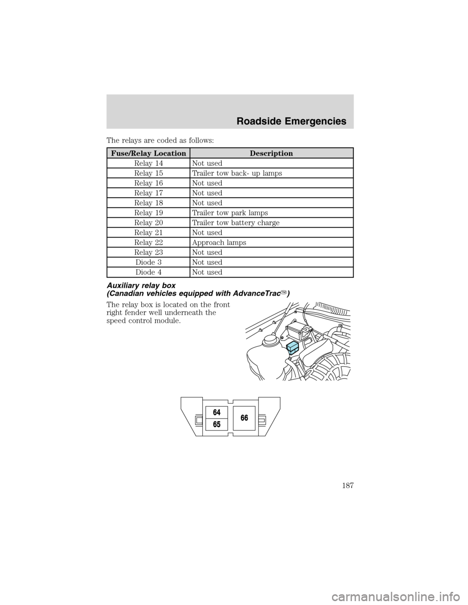 FORD EXPLORER 2003 3.G Owners Manual The relays are coded as follows:
Fuse/Relay Location Description
Relay 14 Not used
Relay 15 Trailer tow back- up lamps
Relay 16 Not used
Relay 17 Not used
Relay 18 Not used
Relay 19 Trailer tow park l