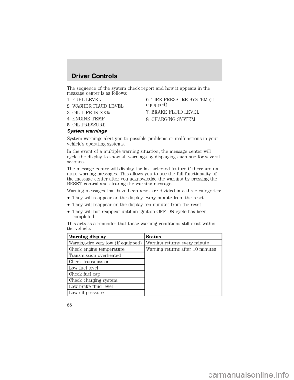 FORD EXPLORER 2003 3.G Repair Manual The sequence of the system check report and how it appears in the
message center is as follows:
1. FUEL LEVEL
2. WASHER FLUID LEVEL
3. OIL LIFE IN XX%
4. ENGINE TEMP
5. OIL PRESSURE6. TIRE PRESSURE SY