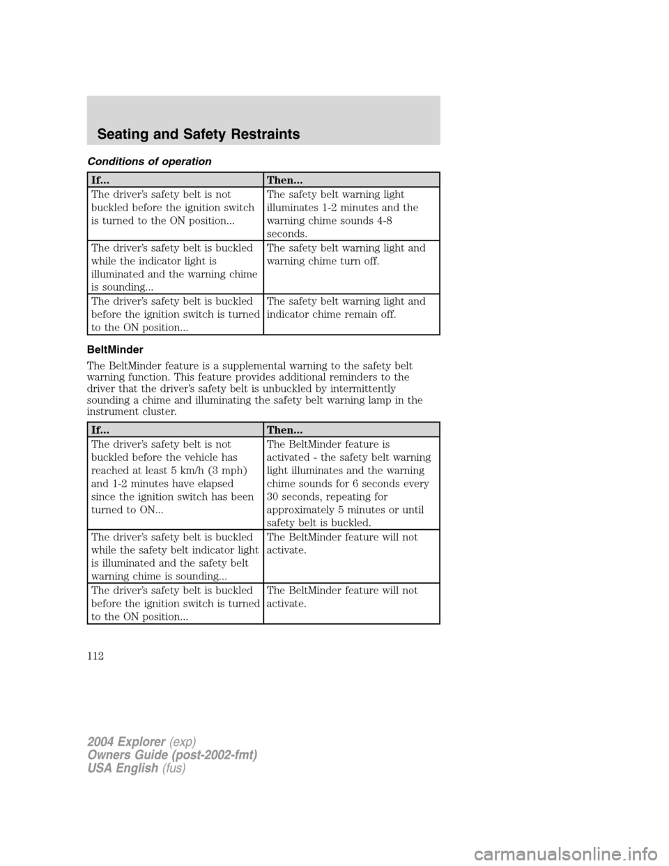 FORD EXPLORER 2004 3.G Owners Manual Conditions of operation
If... Then...
The driver’s safety belt is not
buckled before the ignition switch
is turned to the ON position...The safety belt warning light
illuminates 1-2 minutes and the

