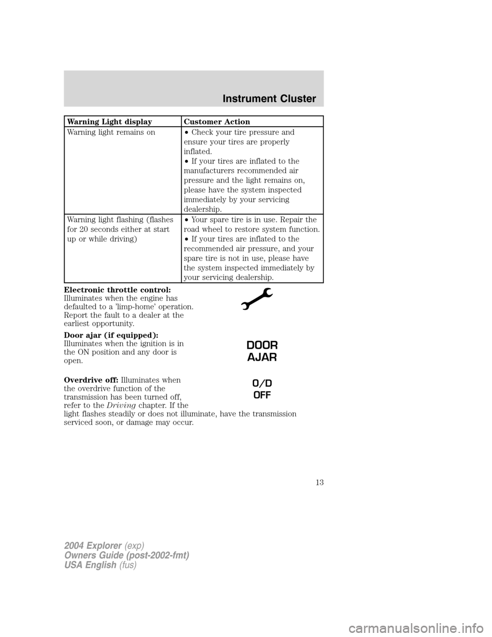 FORD EXPLORER 2004 3.G User Guide Warning Light display Customer Action
Warning light remains on•Check your tire pressure and
ensure your tires are properly
inflated.
•If your tires are inflated to the
manufacturers recommended ai