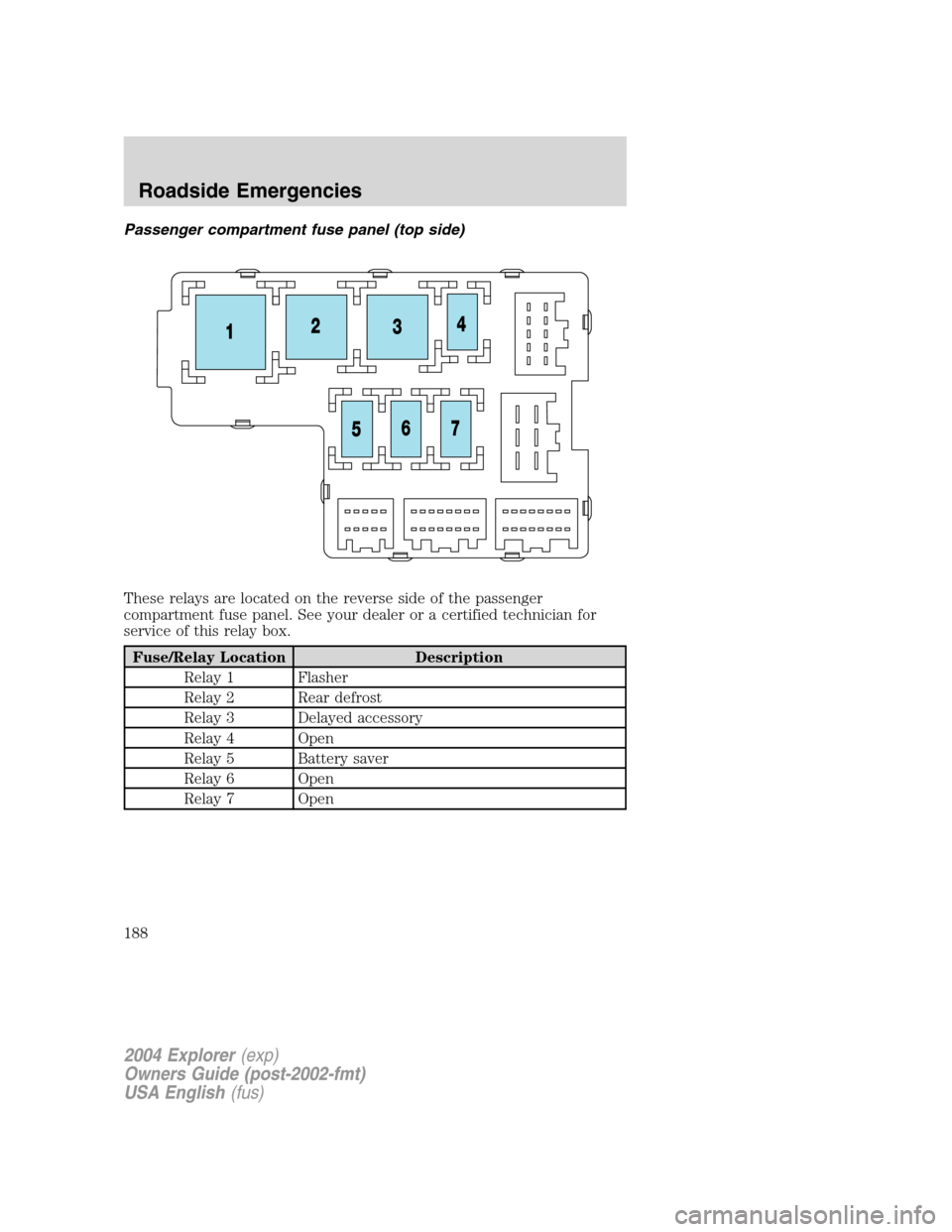 FORD EXPLORER 2004 3.G Owners Manual Passenger compartment fuse panel (top side)
These relays are located on the reverse side of the passenger
compartment fuse panel. See your dealer or a certified technician for
service of this relay bo FORD EXPLORER 2004 3.G Owners Manual Passenger compartment fuse panel (top side)
These relays are located on the reverse side of the passenger
compartment fuse panel. See your dealer or a certified technician for
service of this relay bo