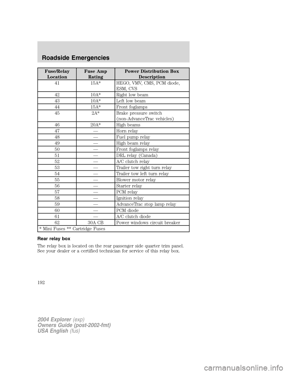 FORD EXPLORER 2004 3.G Owners Manual Fuse/Relay
LocationFuse Amp
RatingPower Distribution Box
Description
41 15A* HEGO, VMV, CMS, PCM diode,
ESM, CVS
42 10A* Right low beam
43 10A* Left low beam
44 15A* Front foglamps
45 2A* Brake pressu FORD EXPLORER 2004 3.G Owners Manual Fuse/Relay
LocationFuse Amp
RatingPower Distribution Box
Description
41 15A* HEGO, VMV, CMS, PCM diode,
ESM, CVS
42 10A* Right low beam
43 10A* Left low beam
44 15A* Front foglamps
45 2A* Brake pressu