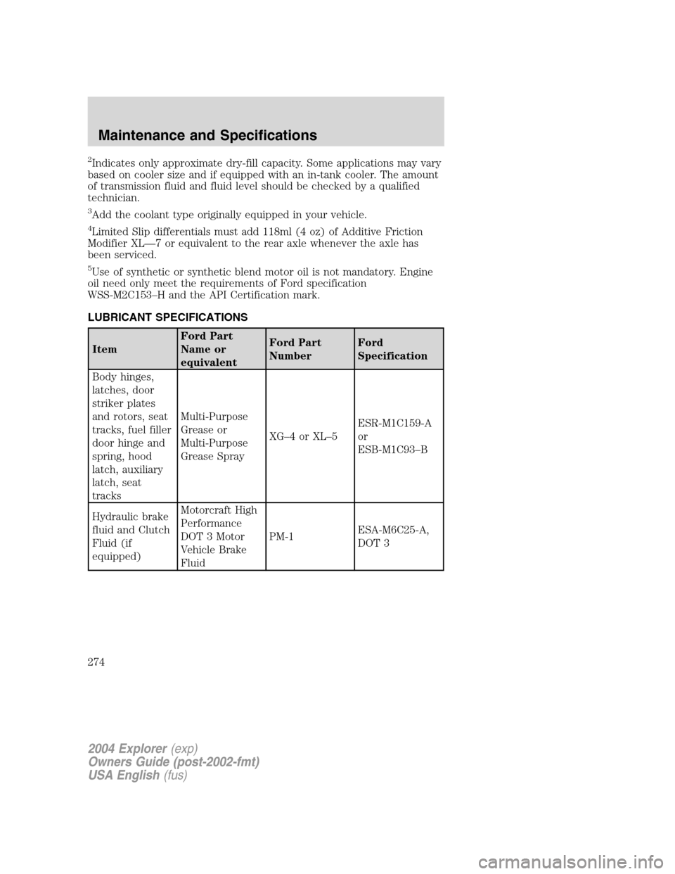 FORD EXPLORER 2004 3.G Owners Manual 2Indicates only approximate dry-fill capacity. Some applications may vary
based on cooler size and if equipped with an in-tank cooler. The amount
of transmission fluid and fluid level should be checke