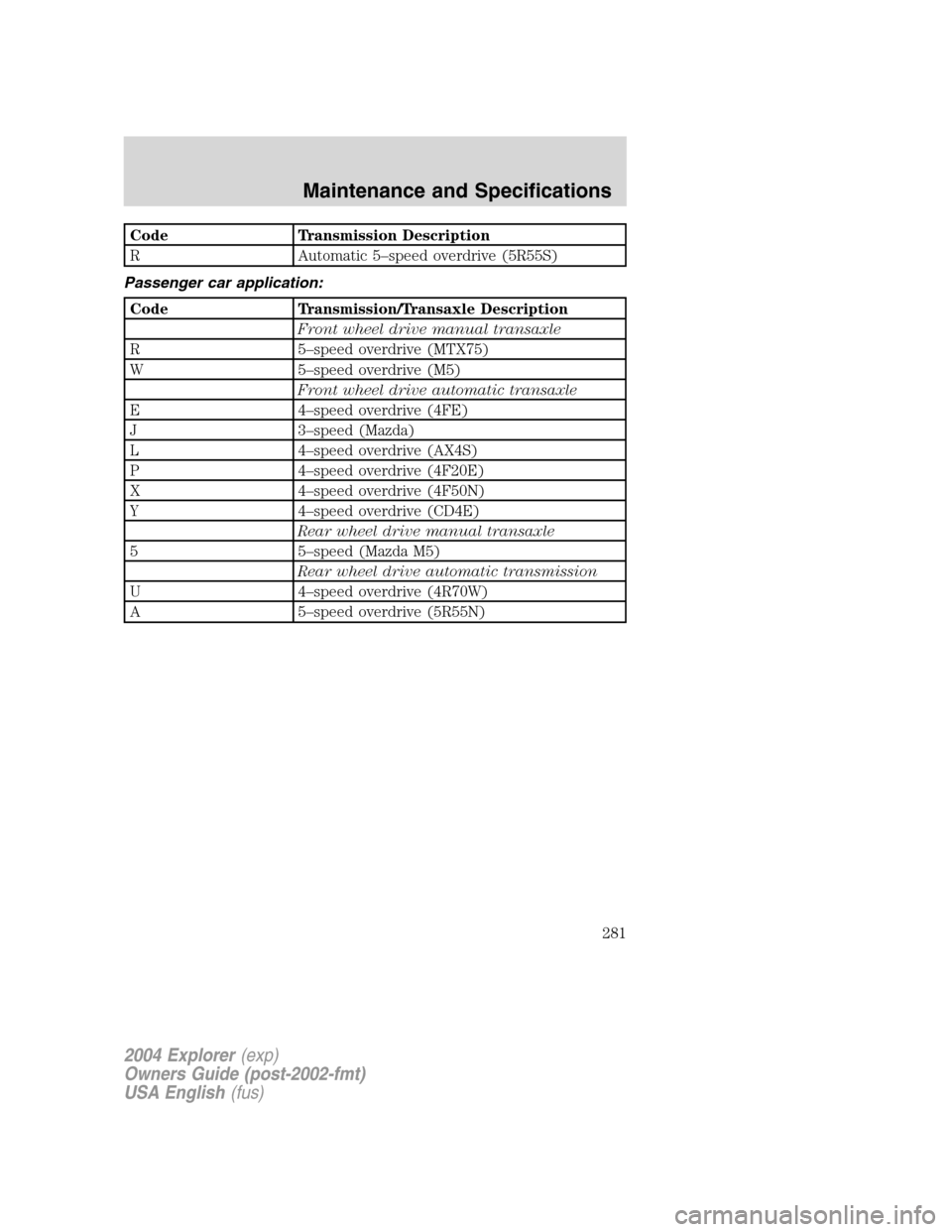 FORD EXPLORER 2004 3.G Owners Manual Code Transmission Description
R Automatic 5–speed overdrive (5R55S)
Passenger car application:
Code Transmission/Transaxle Description
Front wheel drive manual transaxle
R 5–speed overdrive (MTX75 FORD EXPLORER 2004 3.G Owners Manual Code Transmission Description
R Automatic 5–speed overdrive (5R55S)
Passenger car application:
Code Transmission/Transaxle Description
Front wheel drive manual transaxle
R 5–speed overdrive (MTX75
