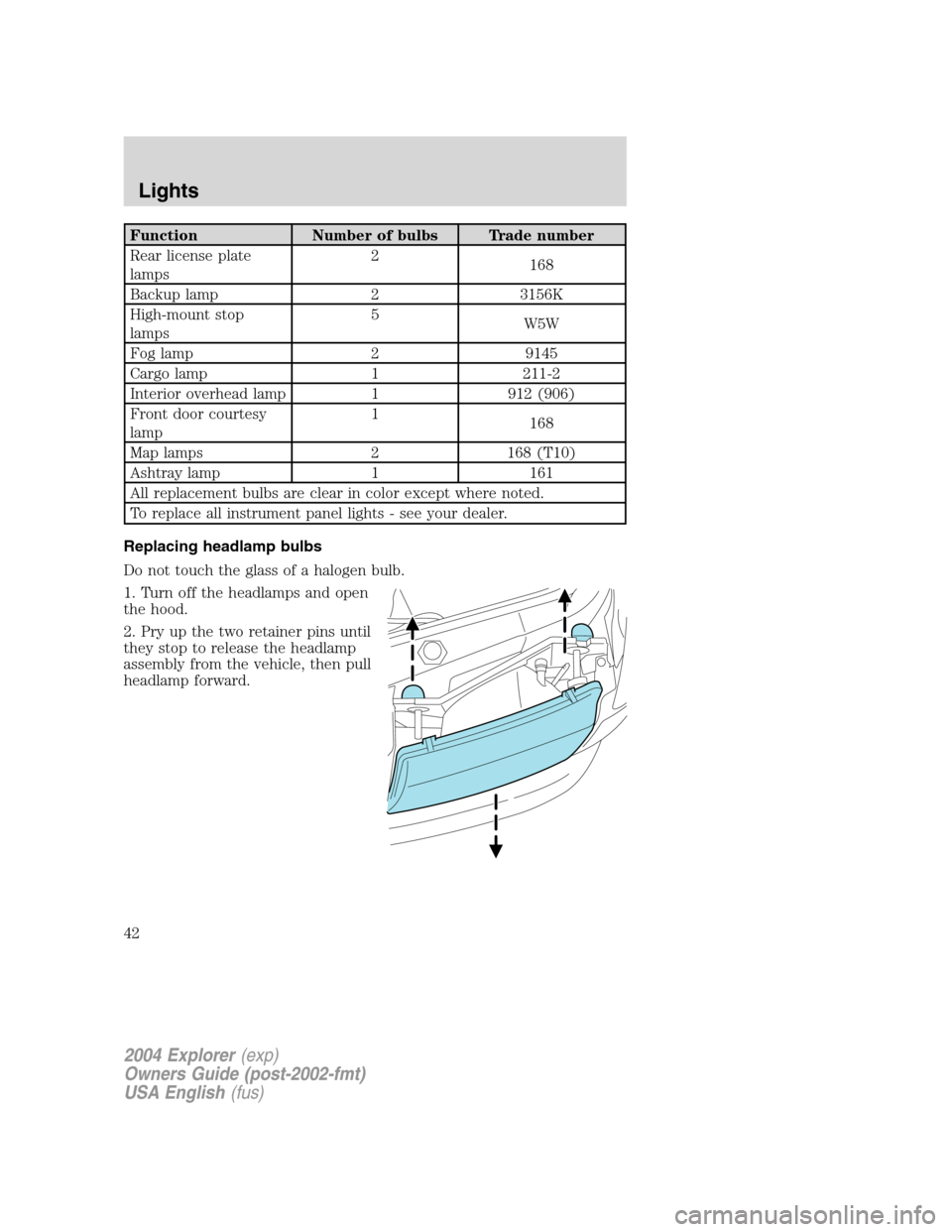 FORD EXPLORER 2004 3.G Service Manual Function Number of bulbs Trade number
Rear license plate
lamps2
168
Backup lamp 2 3156K
High-mount stop
lamps5
W5W
Fog lamp 2 9145
Cargo lamp 1 211-2
Interior overhead lamp 1 912 (906)
Front door cour